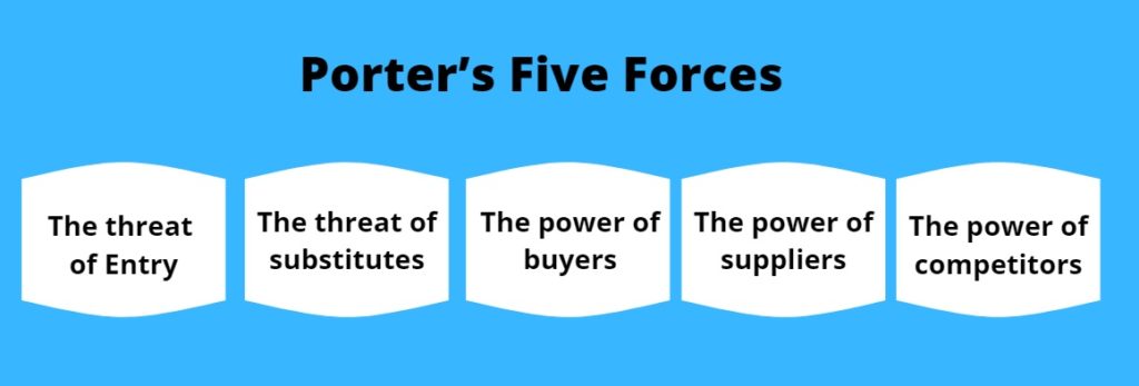 Porter's Five Forces