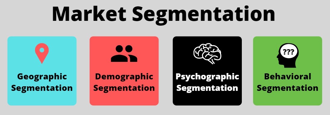 04 Variables of Market Segmentation | EconPosts